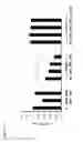 Fig. 13 - VAULT AGENTS FOR CHRONIC KIDNEY DISEASE