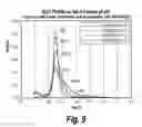 Fig. 10 - CNS delivery of therapeutic agents