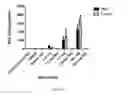 Fig. 102 - CNS delivery of therapeutic agents