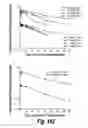 Fig. 135 - CNS delivery of therapeutic agents