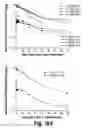 Fig. 136 - CNS delivery of therapeutic agents