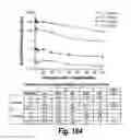 Fig. 137 - CNS delivery of therapeutic agents