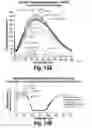 Fig. 14 - CNS delivery of therapeutic agents