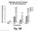 Fig. 141 - CNS delivery of therapeutic agents