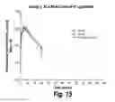 Fig. 15 - CNS delivery of therapeutic agents