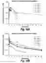 Fig. 16 - CNS delivery of therapeutic agents