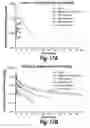 Fig. 18 - CNS delivery of therapeutic agents