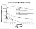 Fig. 21 - CNS delivery of therapeutic agents