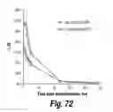 Fig. 56 - CNS delivery of therapeutic agents