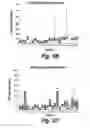 Fig. 78 - CNS delivery of therapeutic agents
