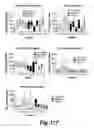 Fig. 85 - CNS delivery of therapeutic agents