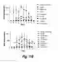 Fig. 86 - CNS delivery of therapeutic agents