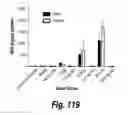 Fig. 87 - CNS delivery of therapeutic agents