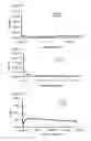 Fig. 03 - Compositions and Methods for Treating S. Pneumoniae Infection