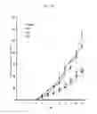 Fig. 03 - Composition containing arazyme for the prevention and treatment of cancer
