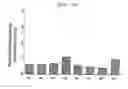 Fig. 10 - Pharmaceutical composition containing arazyme for the prevention of liver dysfunction
