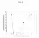 Fig. 04 - METHODS AND COMPOSITIONS FOR MODULATING PROLINE LEVELS