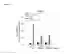 Fig. 23 - Methods used in identifying glioblastoma