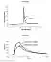 Fig. 29 - Binding Moieties Based On Shark IgNAR Domains