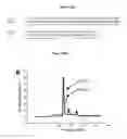Fig. 33 - Binding Moieties Based On Shark IgNAR Domains