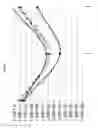 Fig. 45 - Binding Moieties Based On Shark IgNAR Domains