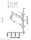 Fig. 03 - FGF21 mutants and uses thereof