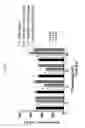 Fig. 05 - FGF21 mutants and uses thereof
