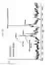 Fig. 14 - FGF21 mutants and uses thereof