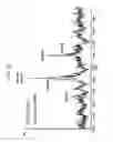 Fig. 15 - FGF21 mutants and uses thereof