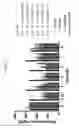 Fig. 32 - FGF21 mutants and uses thereof