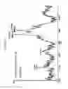 Fig. 45 - FGF21 mutants and uses thereof