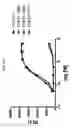 Fig. 54 - FGF21 mutants and uses thereof