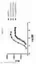 Fig. 58 - FGF21 mutants and uses thereof