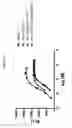 Fig. 60 - FGF21 mutants and uses thereof