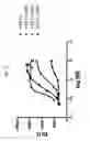 Fig. 63 - FGF21 mutants and uses thereof