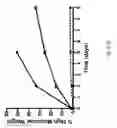Fig. 68 - FGF21 mutants and uses thereof
