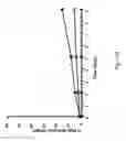 Fig. 69 - FGF21 mutants and uses thereof