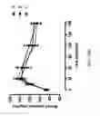 Fig. 76 - FGF21 mutants and uses thereof