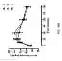 Fig. 77 - FGF21 mutants and uses thereof