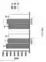 Fig. 78 - FGF21 mutants and uses thereof
