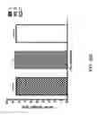 Fig. 79 - FGF21 mutants and uses thereof