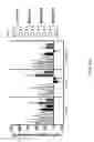 Fig. 81 - FGF21 mutants and uses thereof