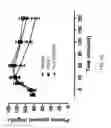 Fig. 83 - FGF21 mutants and uses thereof
