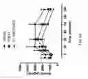 Fig. 84 - FGF21 mutants and uses thereof