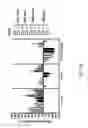 Fig. 86 - FGF21 mutants and uses thereof