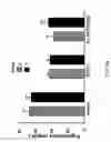 Fig. 87 - FGF21 mutants and uses thereof
