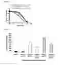 Fig. 03 - Compositions and Methods to Treat Bone Related Disorders