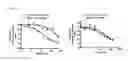 Fig. 06 - Compositions and Methods to Treat Bone Related Disorders