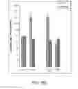 Fig. 22 - Angiogenic and immunologic applications of anti-CD160 specific compounds obtainable from mAb CL1-R2