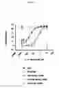 Fig. 02 - Methods for treating IL-1β related diseases by administering an anti-IL-1β antibody